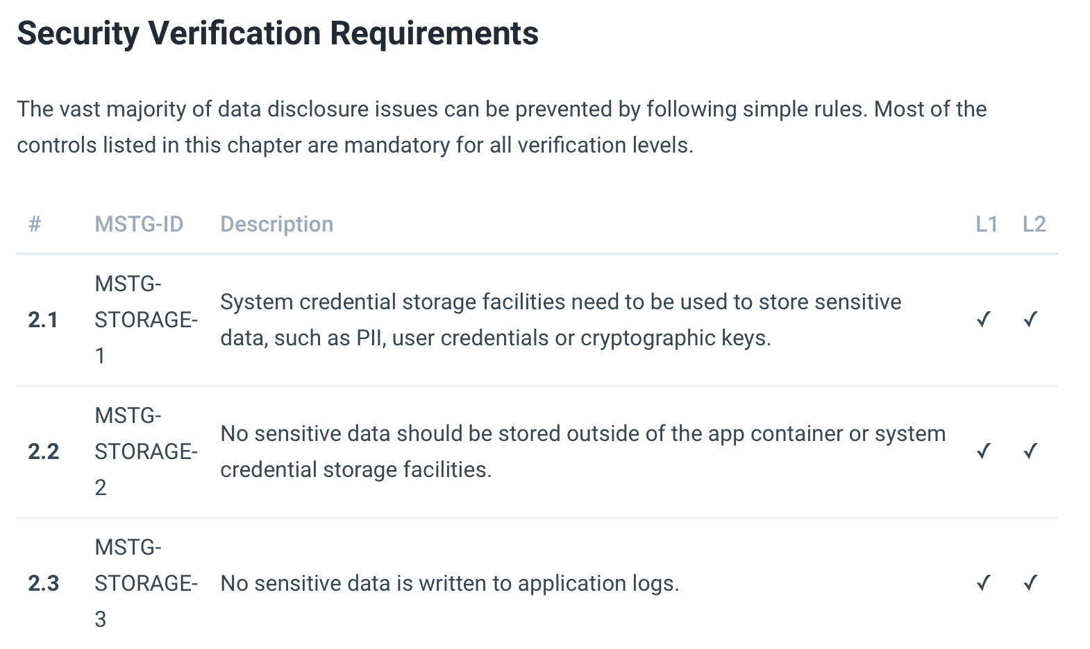 Security verification requirements image